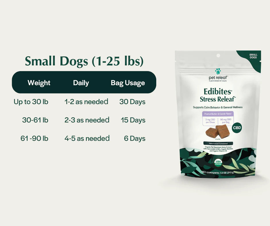 PET RELEAF CBD STRESS RELIEF EDIBITES